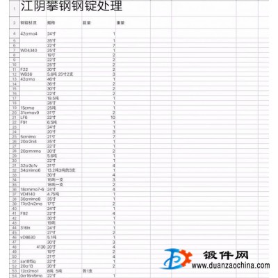 供應(yīng)8620   4340