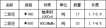 100Cr6 40CrMnMo P22 600園二級一車出售