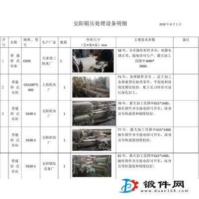 公司設備更新，退下來一批二手鏜床銑床等設備