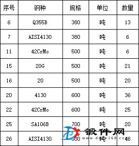 二級坯