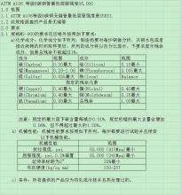 求購(gòu)鍛件