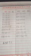 求購鑄鋼全平面法蘭