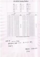 求購3M 同步帶輪 鋁材料 每種規(guī)格 50PCS 和100PCS